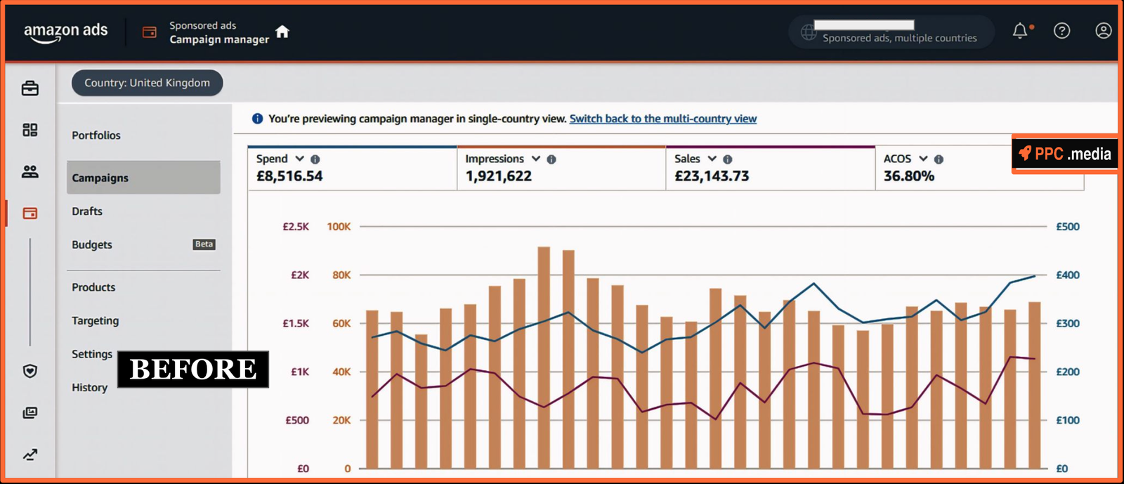 Oliver Bedding UK Performance Graph 1