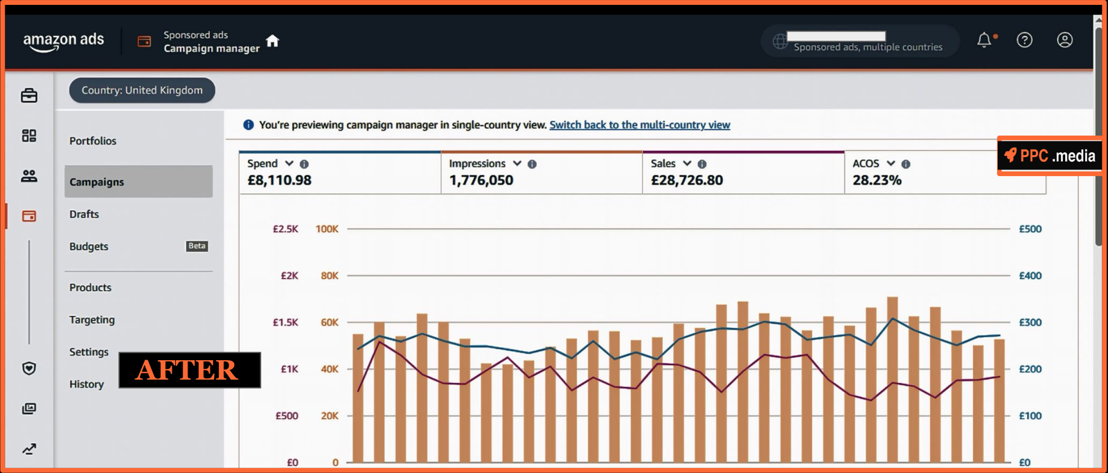 Oliver Bedding UK Performance Graph 2