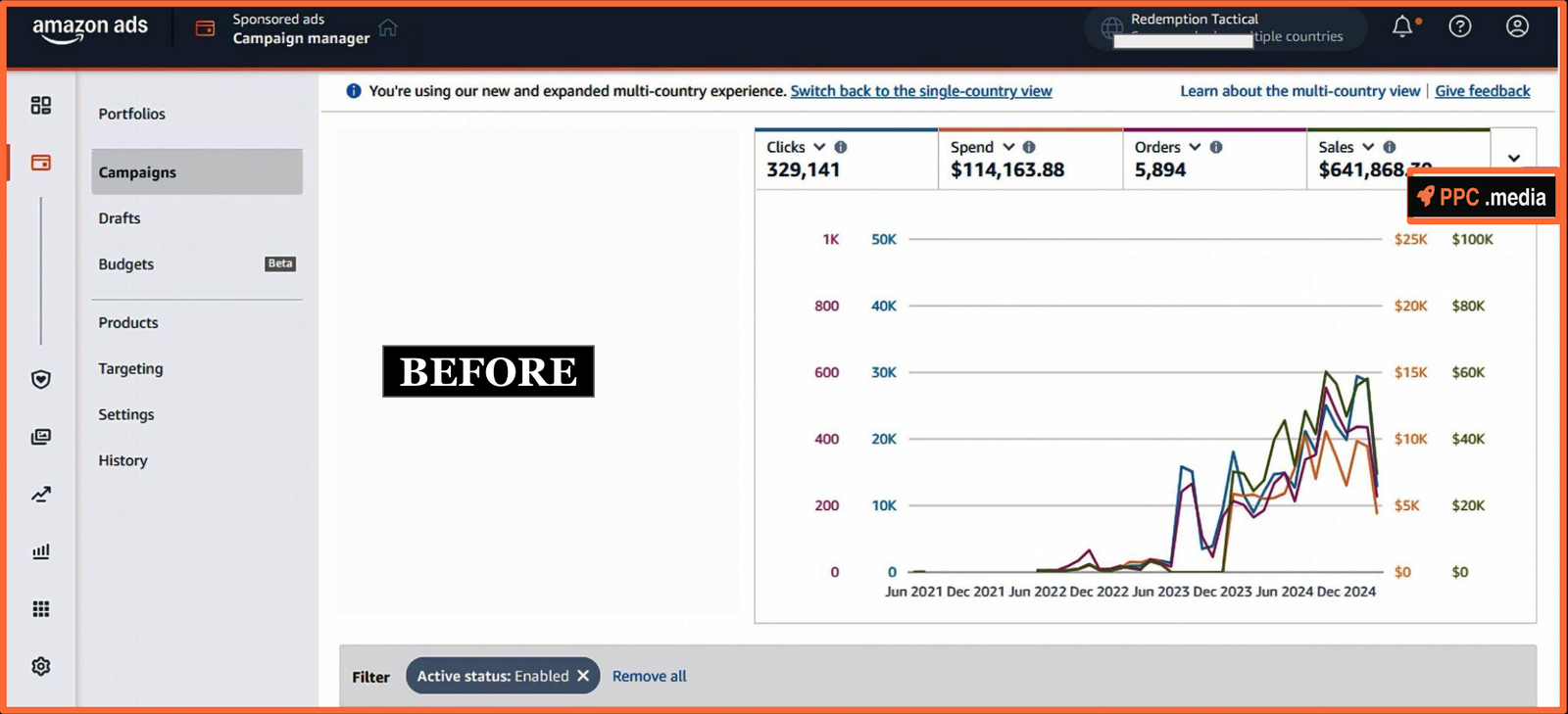 Redemption Tactical performance showing 21.73% ACOS
